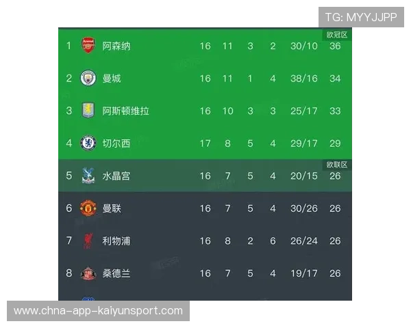 英超积分榜巨变！三队同分争夺榜首的激烈角逐