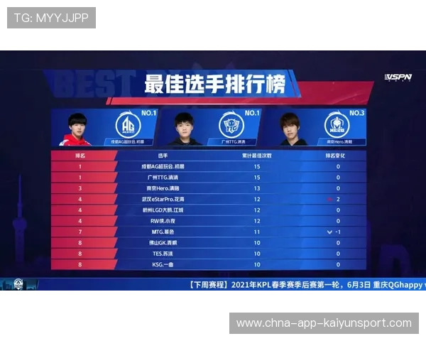 谁才是真正MVP？网友吵翻评论区